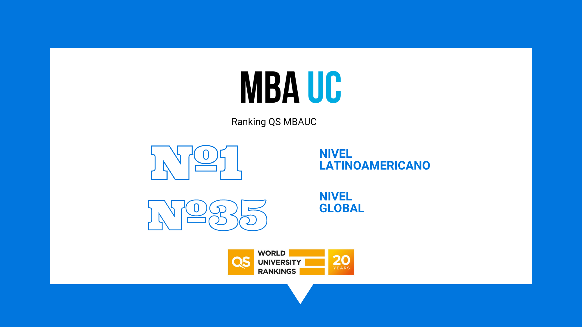 MBA UC es número uno en Latinoamérica y 35 a nivel mundial según Ranking QS